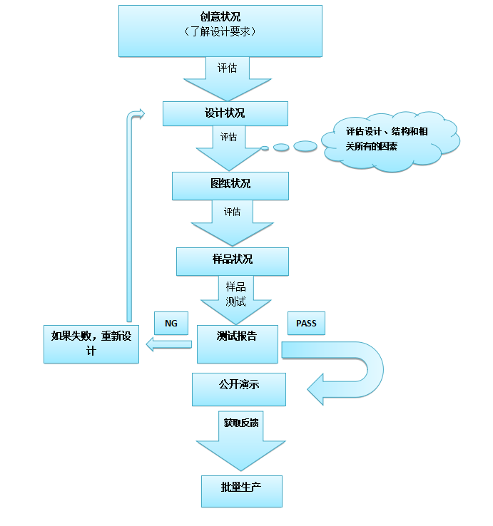 這(zhè)是描述信息